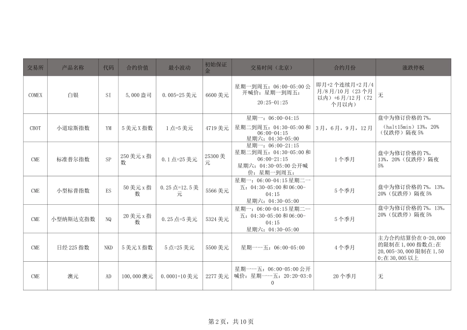 外盘期货品种列表_第2页