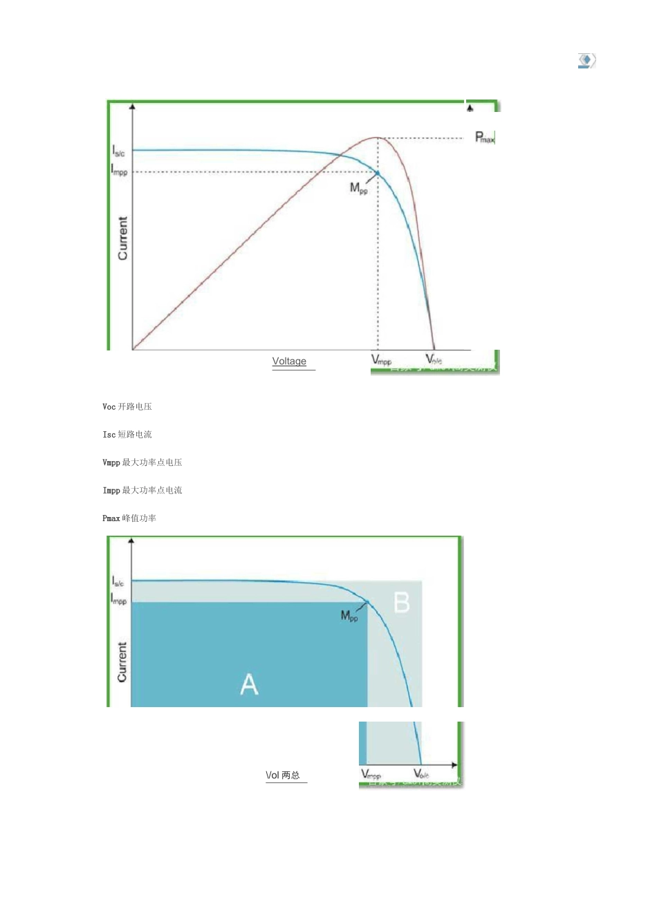 电池组件IV测试曲线的目的与评估_第2页