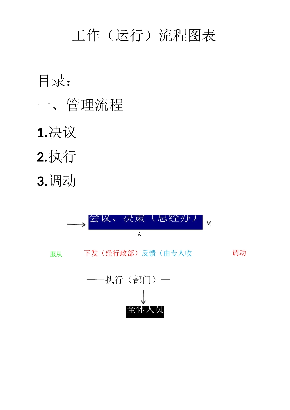 企业运营流程图表模板_第1页