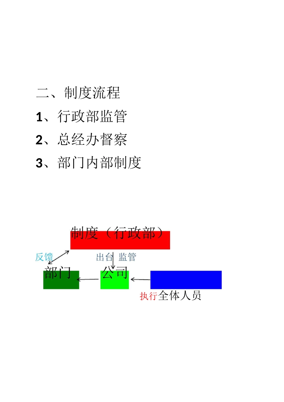 企业运营流程图表模板_第2页