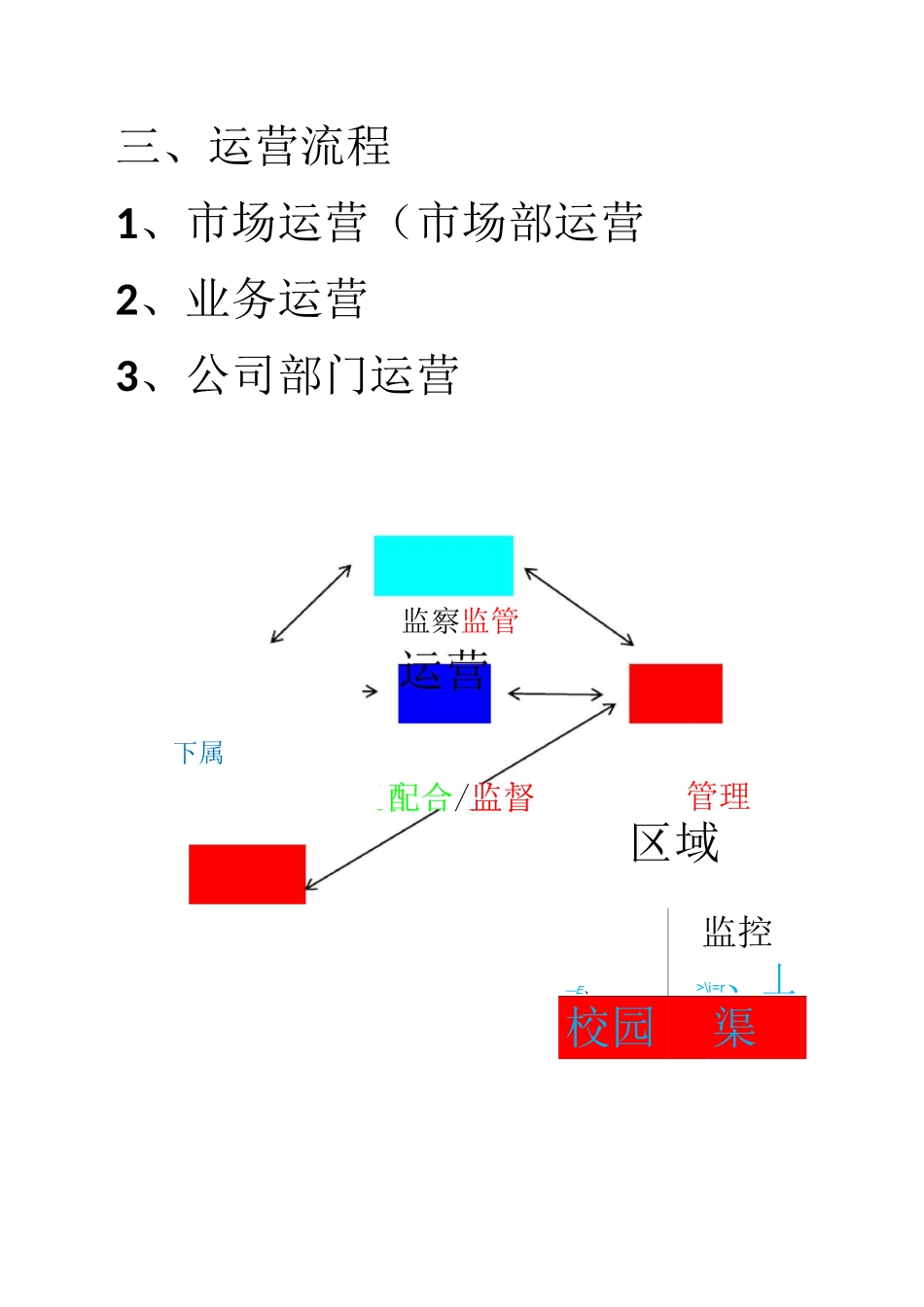 企业运营流程图表模板_第3页