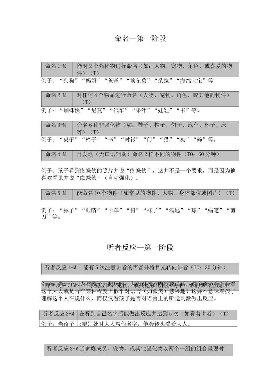 VB-MAPP第一阶段孤独症儿童测评量表社会行为和社会性游戏_第2页