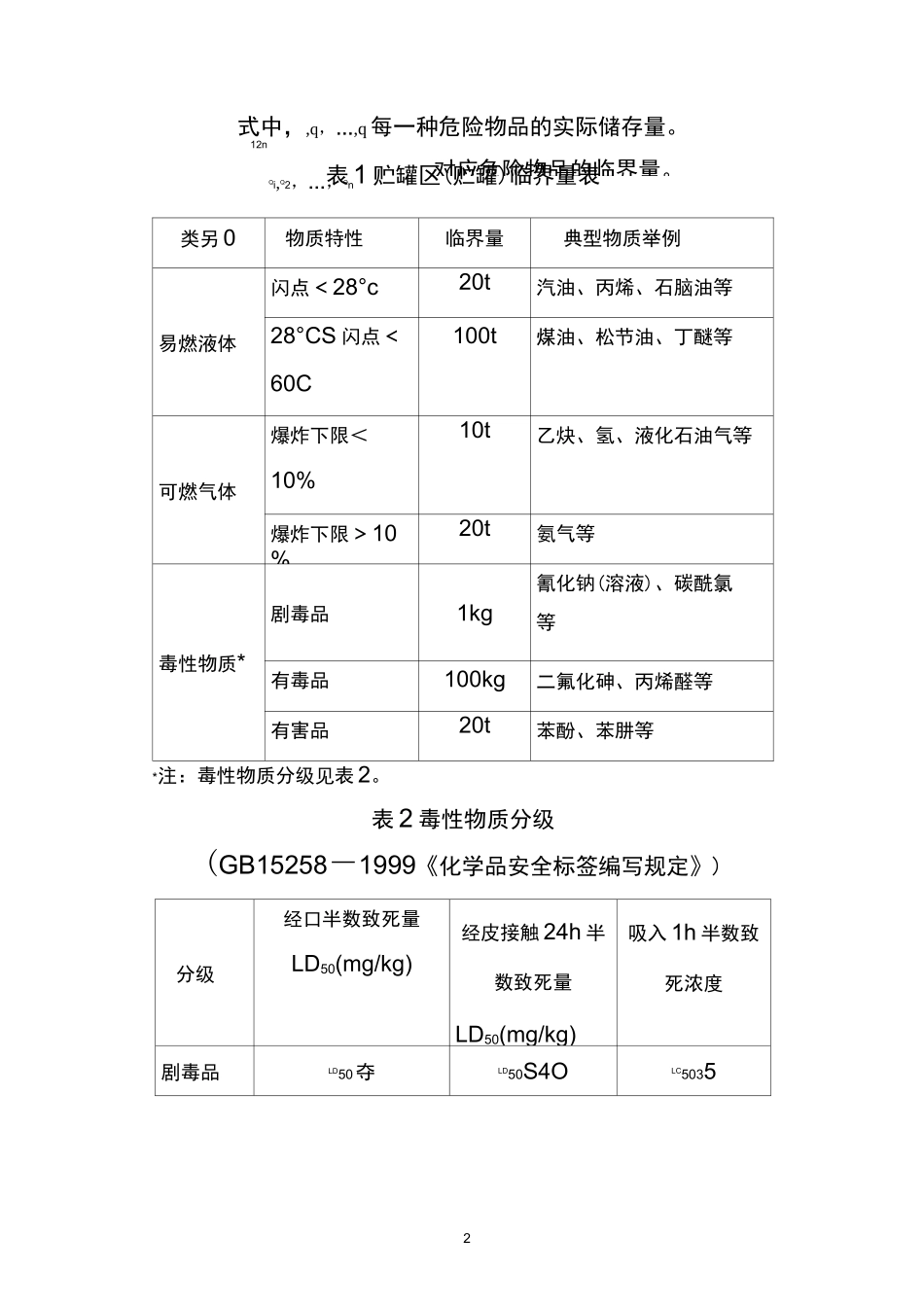 重大危险源申报登记范围_第2页