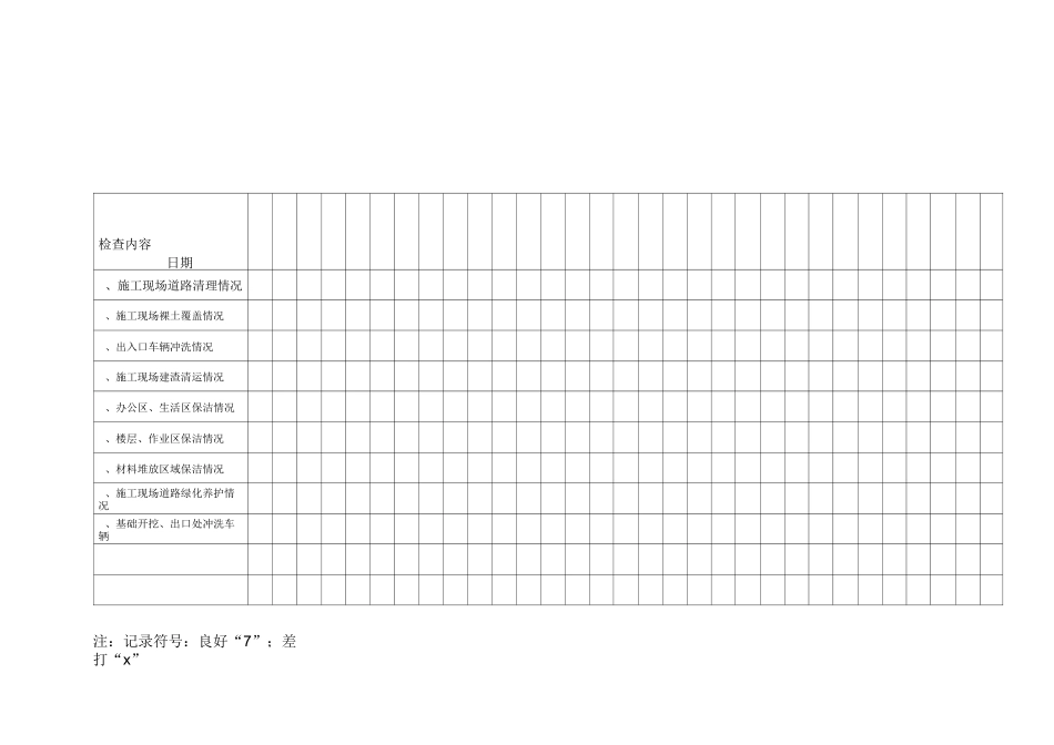 扬尘治理日常检查_第1页