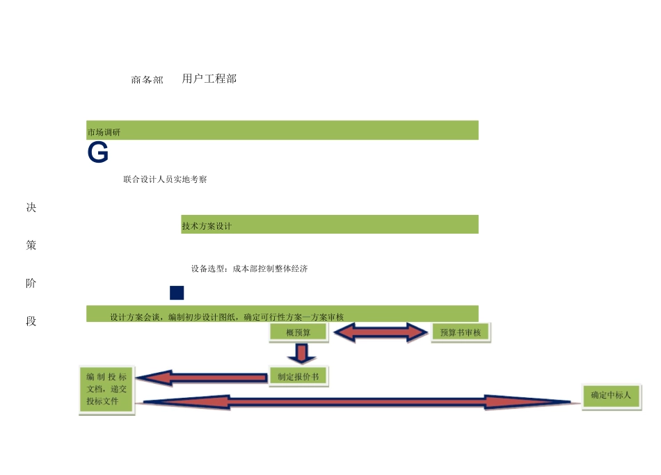 系统集成项目管理工作流程图_第1页