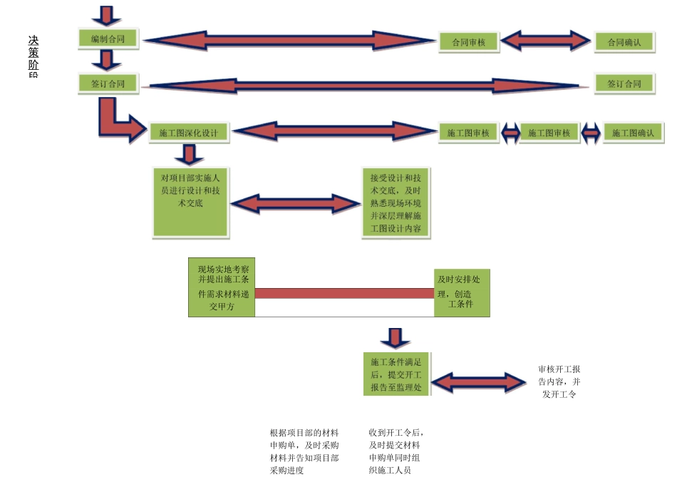 系统集成项目管理工作流程图_第2页