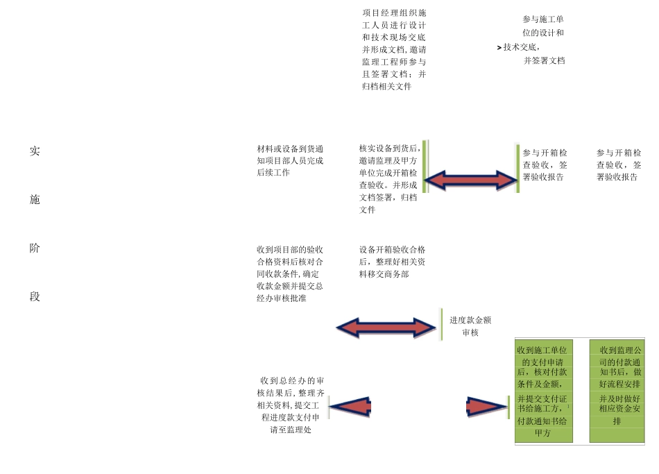 系统集成项目管理工作流程图_第3页