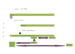 系统集成项目管理工作流程图
