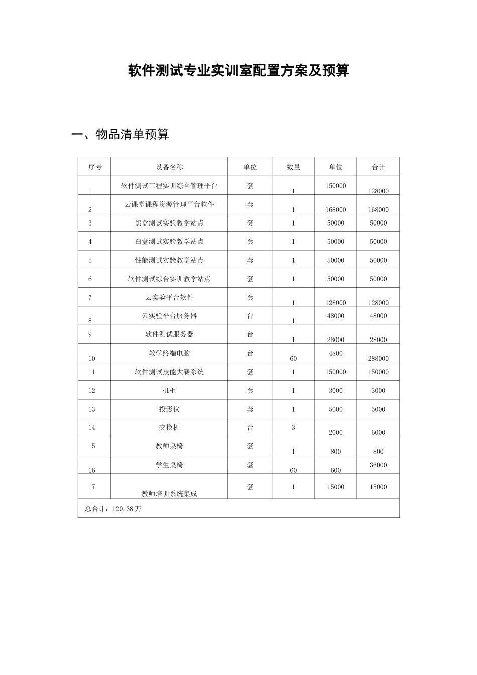 软件测试专业实训室配置方案及预算_第1页