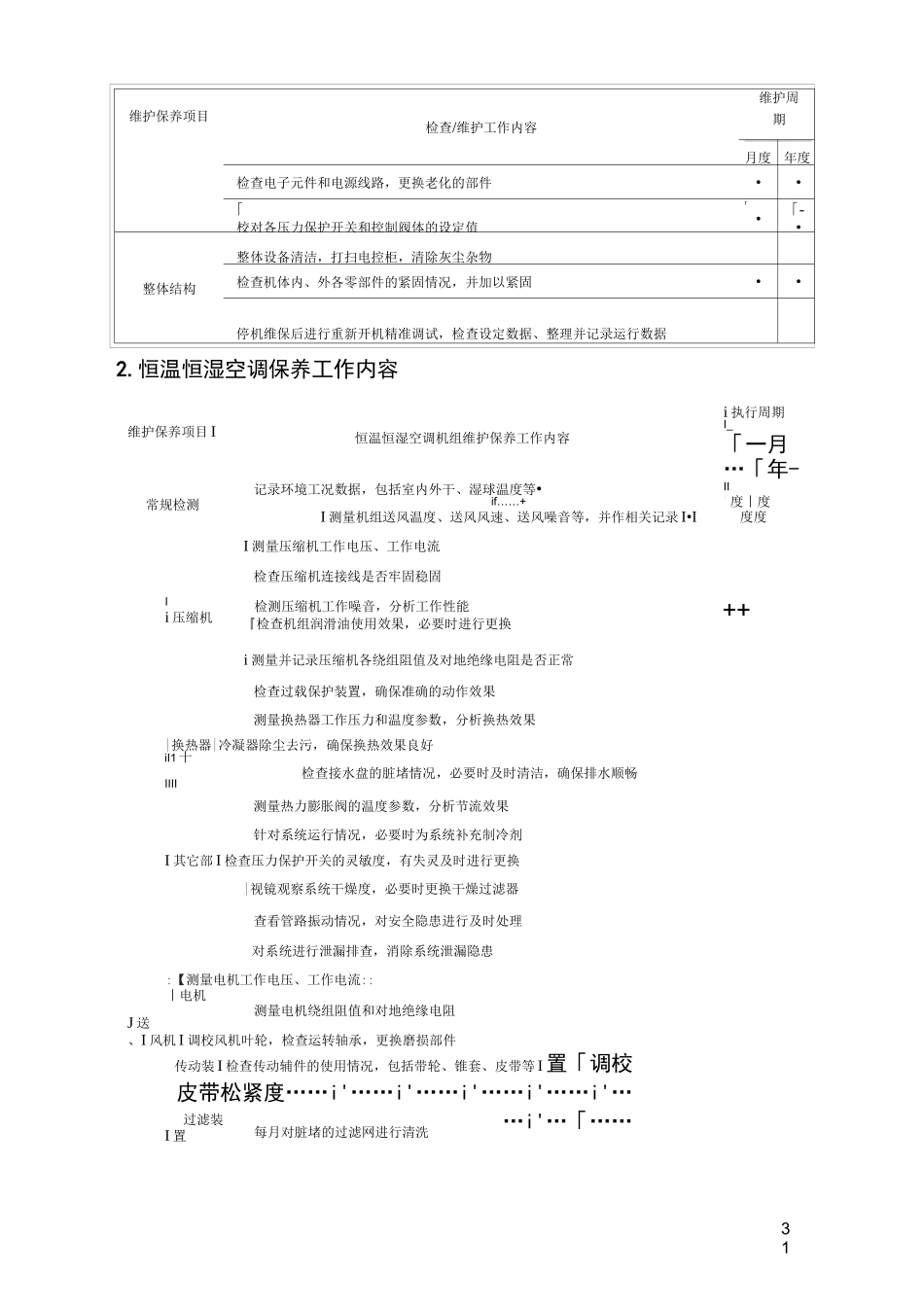 空调机组、水塔、水系统、水泵、末端等整体维护内容_第2页