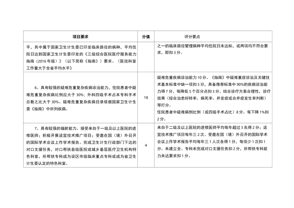 江苏省省级临床重点专科评分标准_第3页