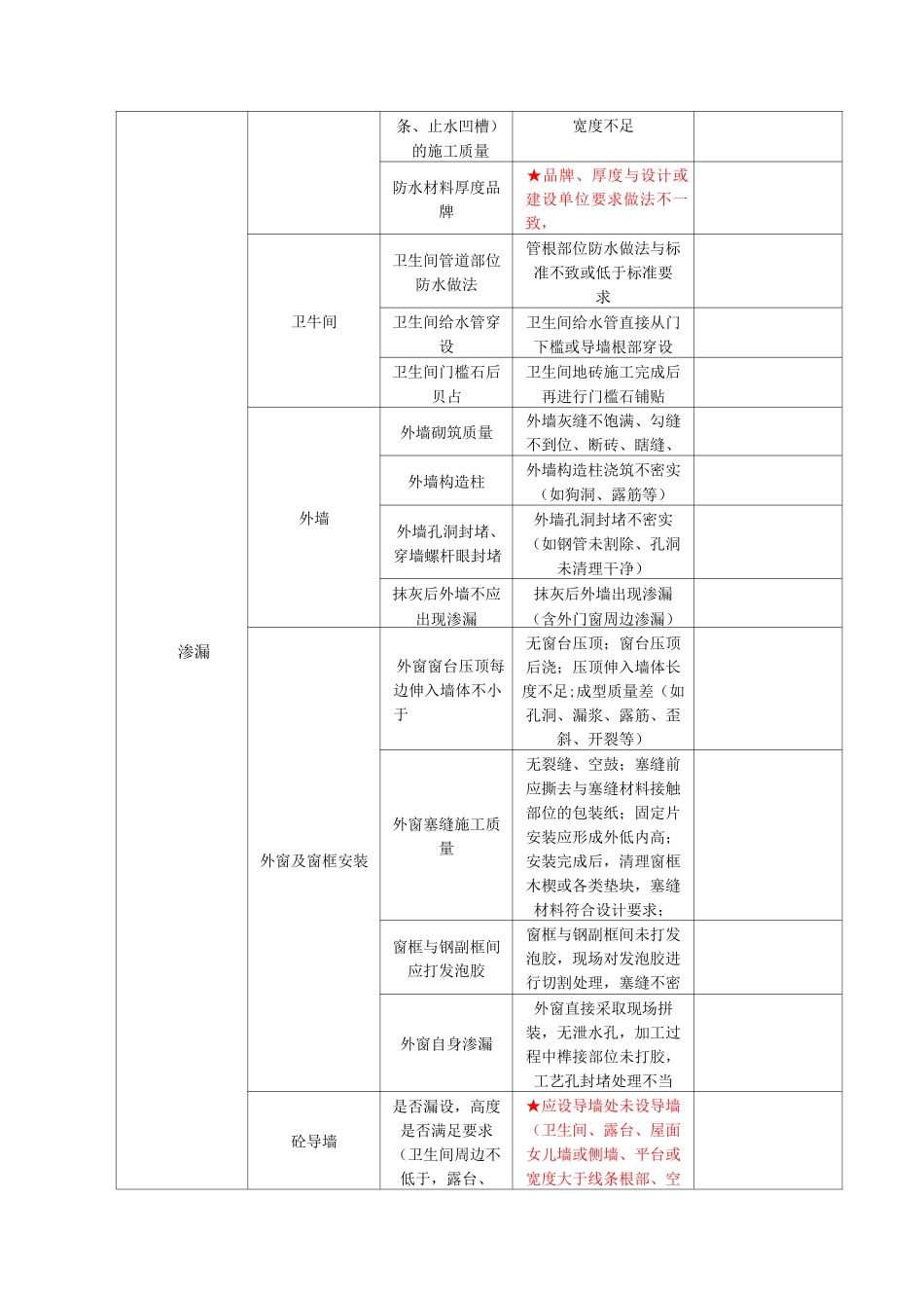 质量问题列表_第2页