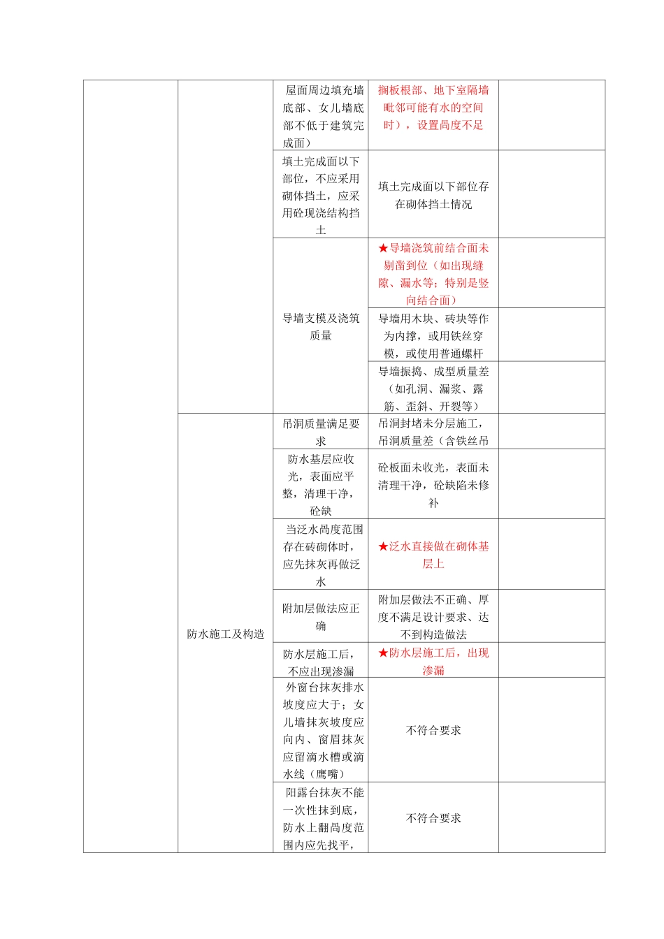 质量问题列表_第3页
