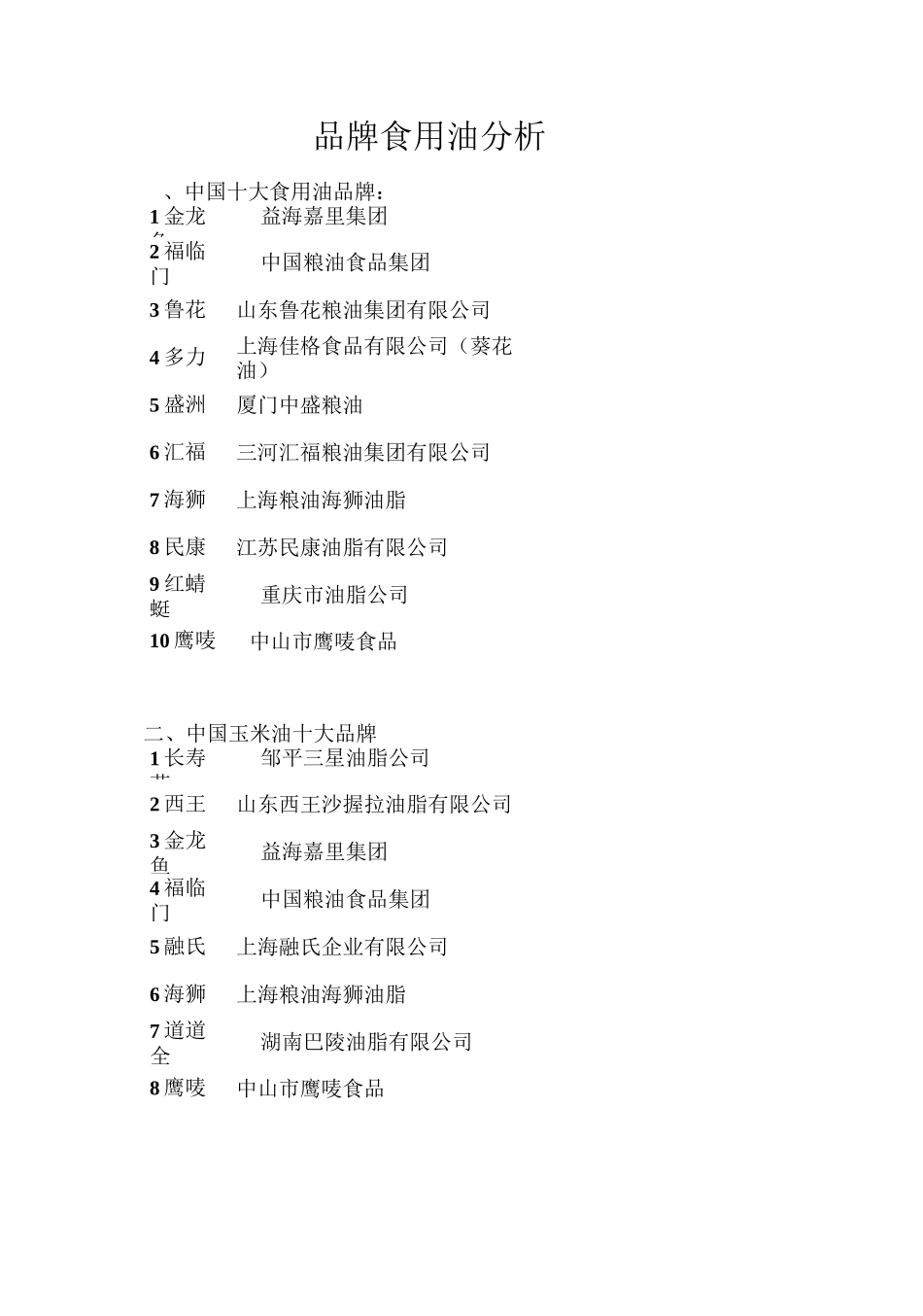 品牌食用油价格比较(自编)_第1页