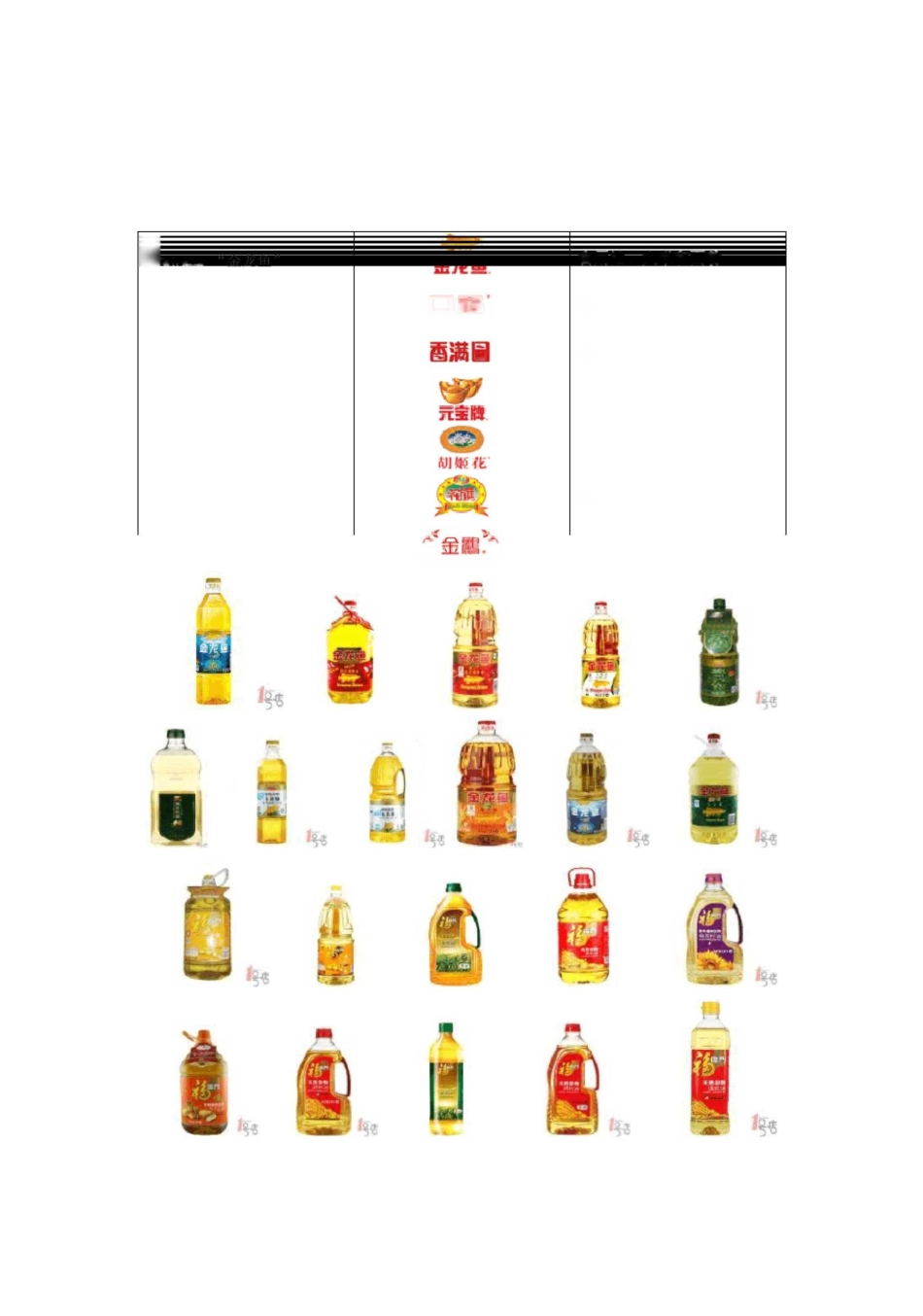品牌食用油价格比较(自编)_第3页