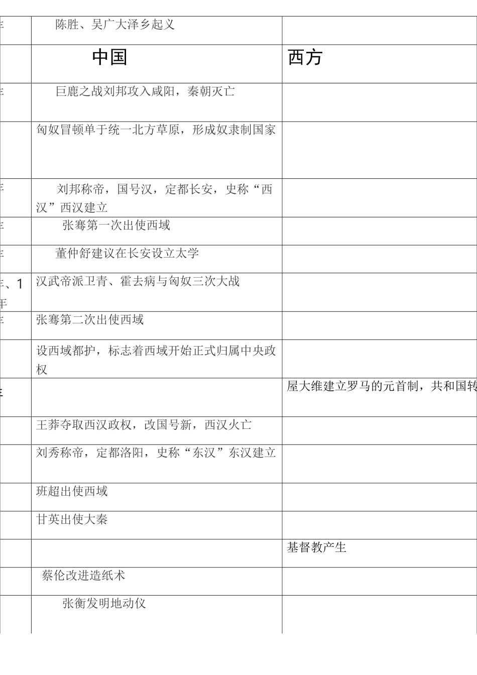 中外历史大事年表同年对比版)_第3页
