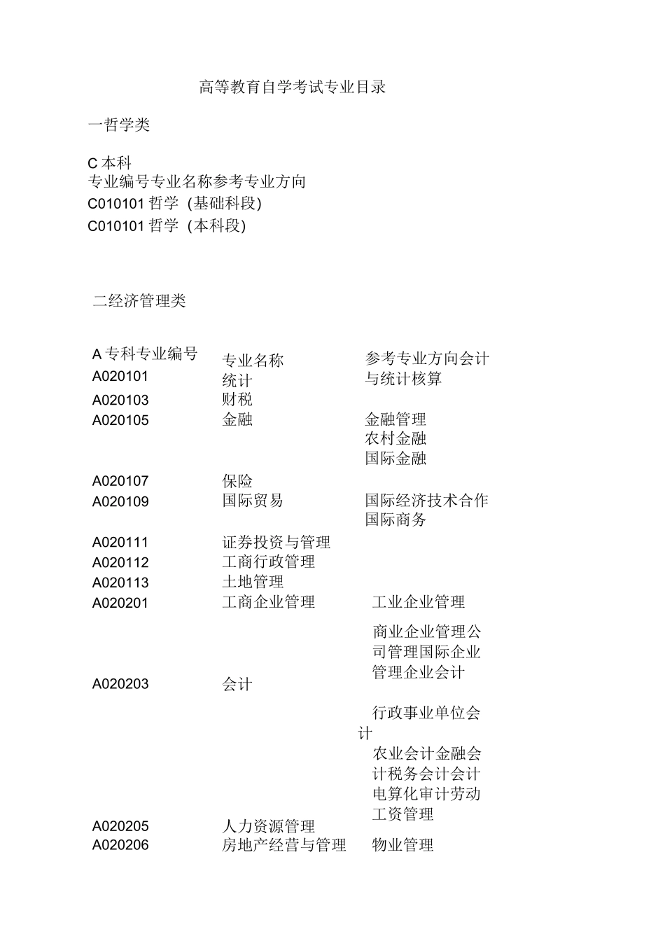 高等教育自学考试专业目录_第1页