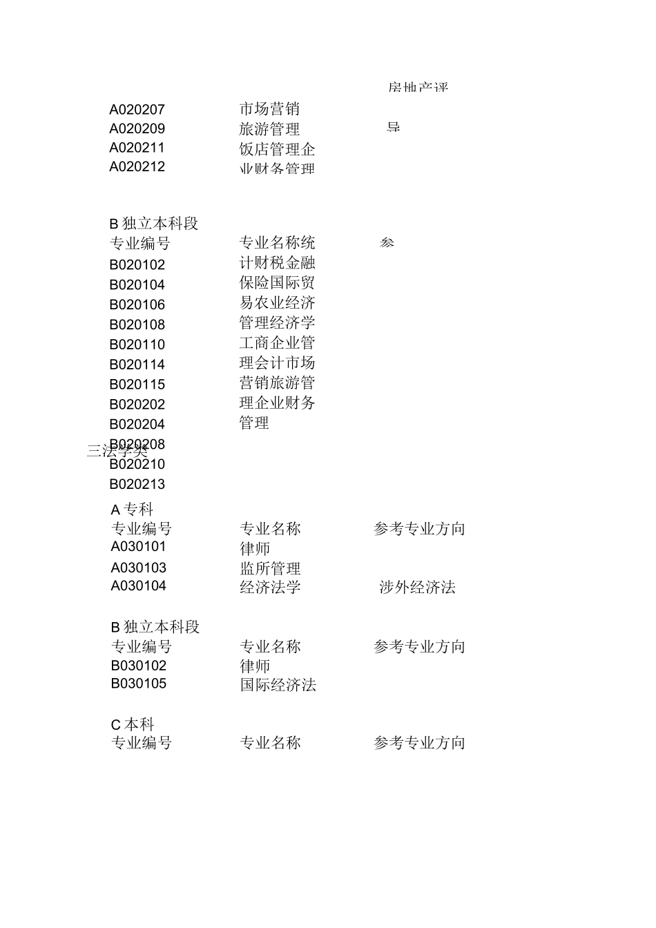 高等教育自学考试专业目录_第2页