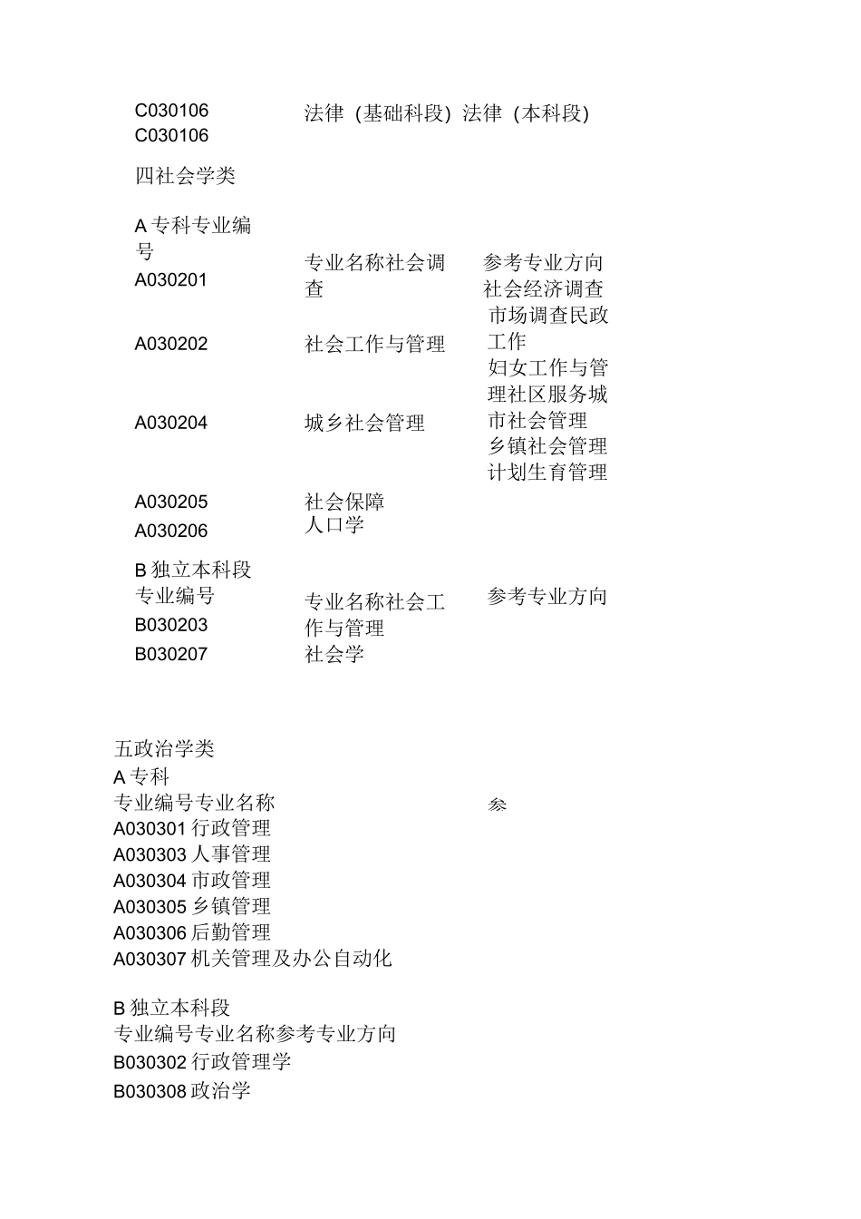 高等教育自学考试专业目录_第3页
