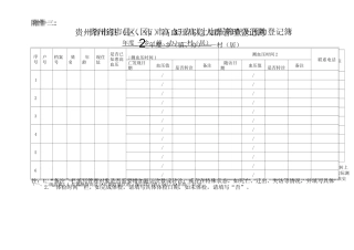 高血压、糖尿病管理登记本、首诊血糖血压登记薄等一整套 (贵州省省级模板)