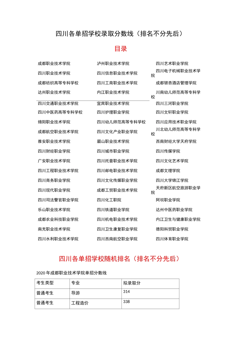 四川高职单招各学校专业录取分数线汇总_第1页