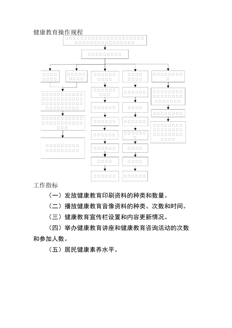 公卫科操作规程_第3页