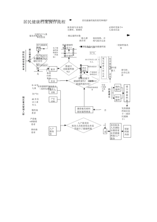 公卫科操作规程