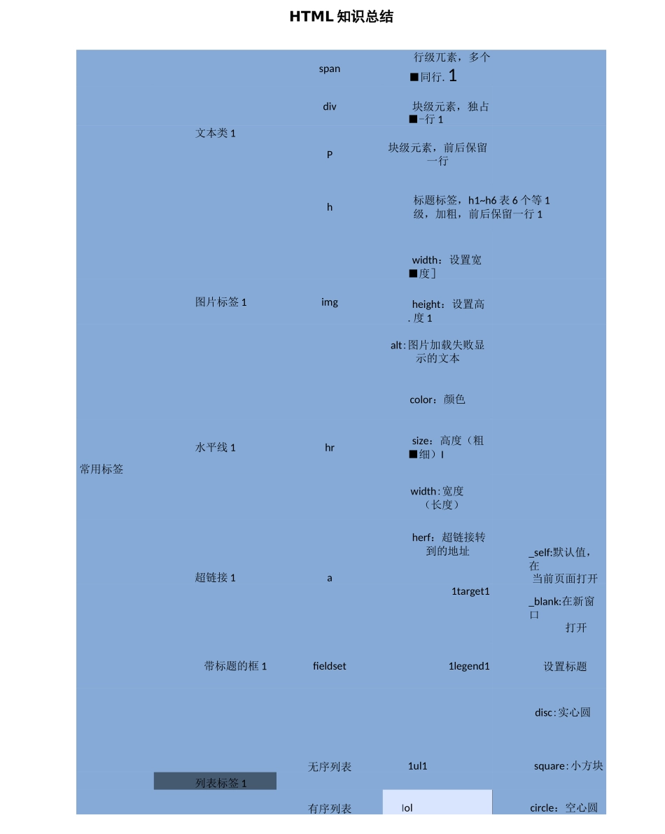 web前端开发知识点总结_第1页