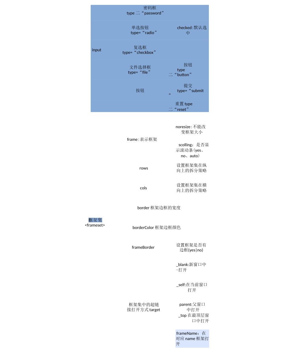 web前端开发知识点总结_第3页