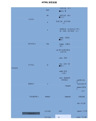 web前端开发知识点总结