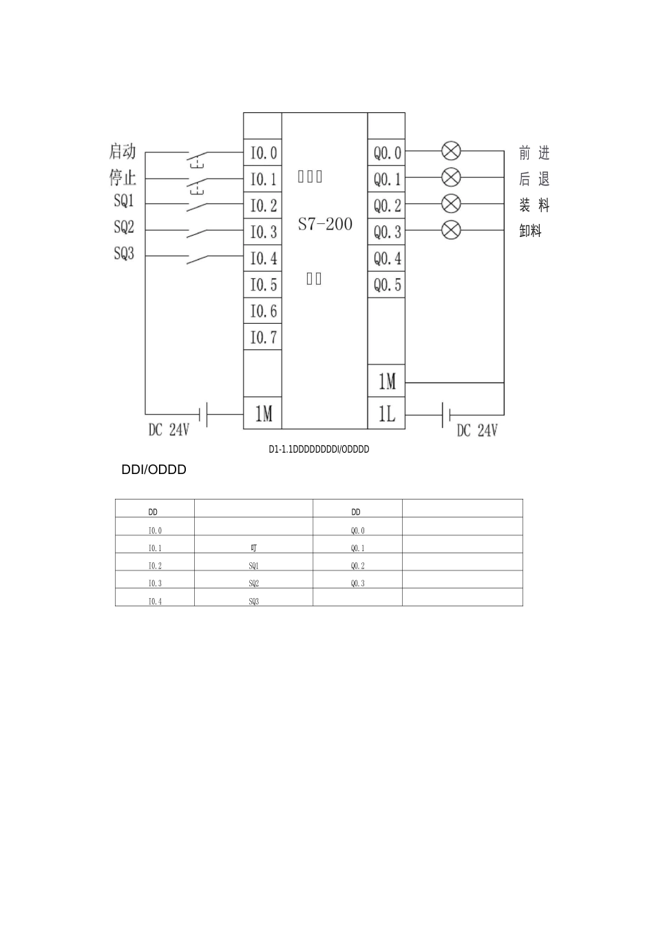 运料小车往返控制_第2页