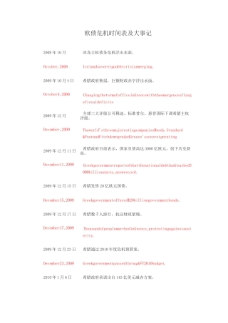 欧债危机时间表及大事记