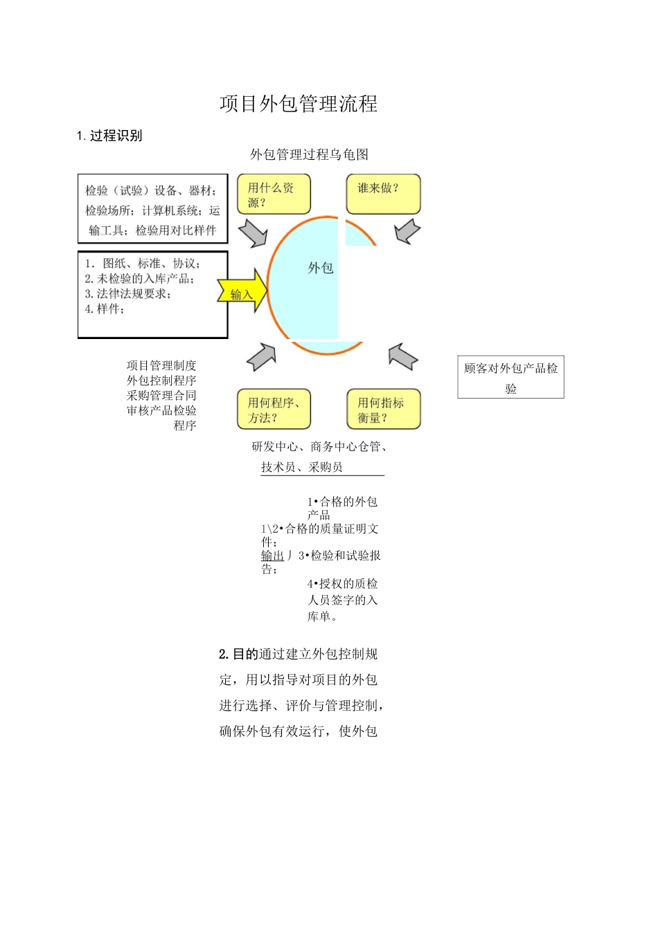 项目外包管理具体流程图_第1页