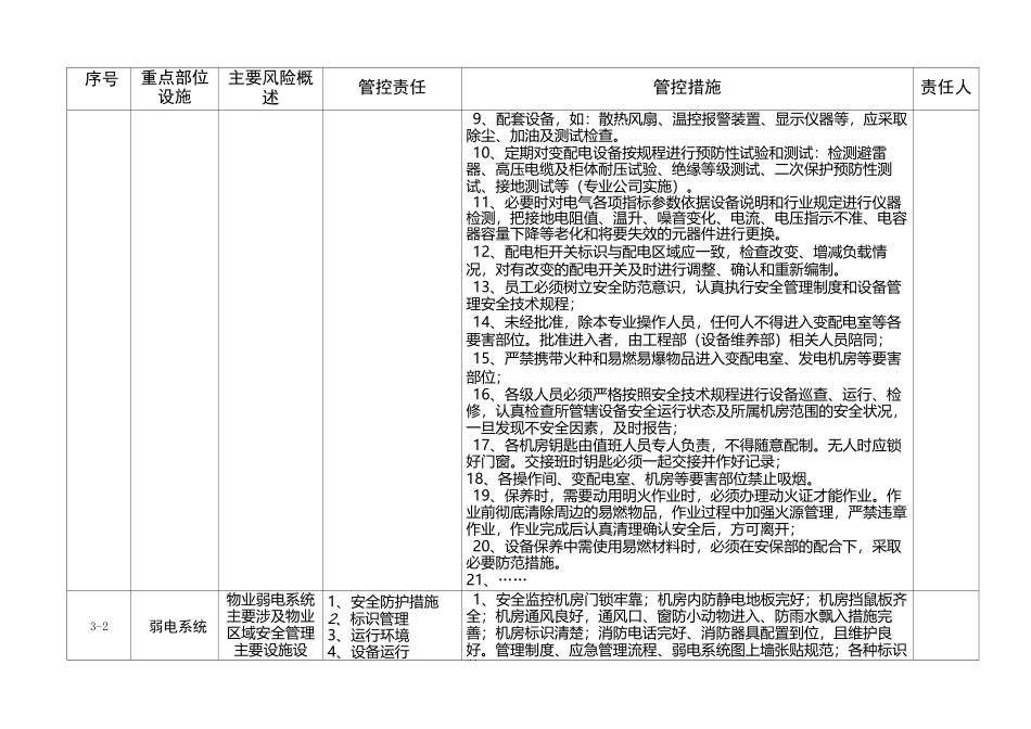 物业企业安全风险管控责任清单_第2页