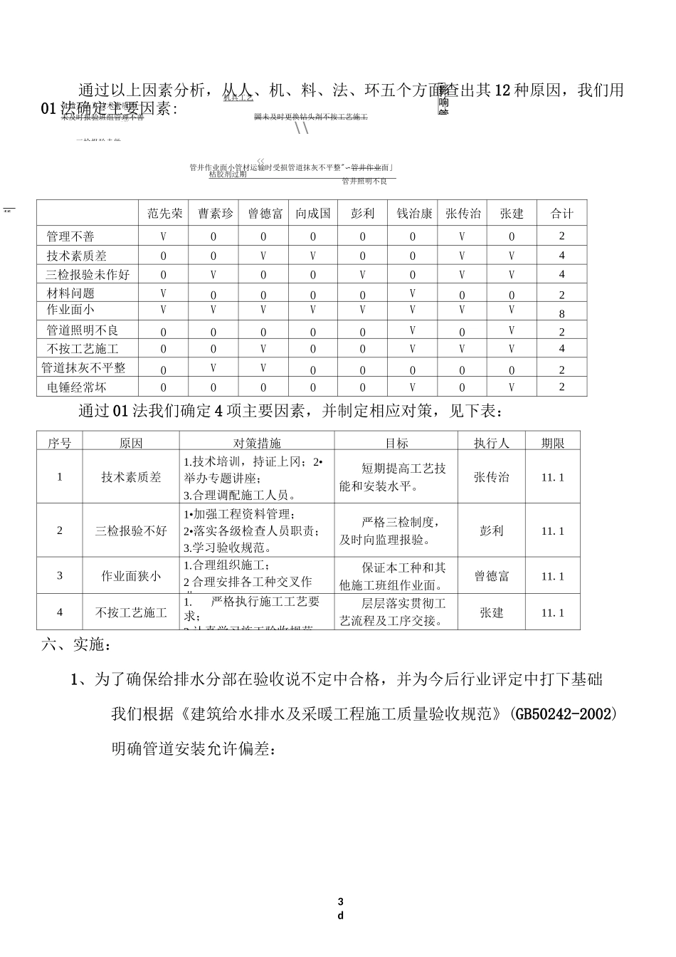 运用QC方法确保给排水管路安装工程质量_第3页