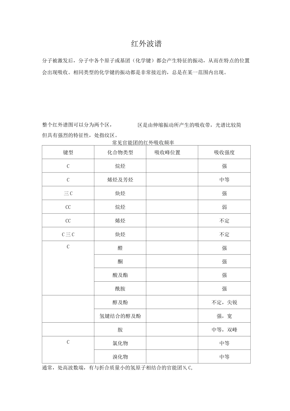 总结红外光谱频率与官能团特征吸收峰剖析_第1页