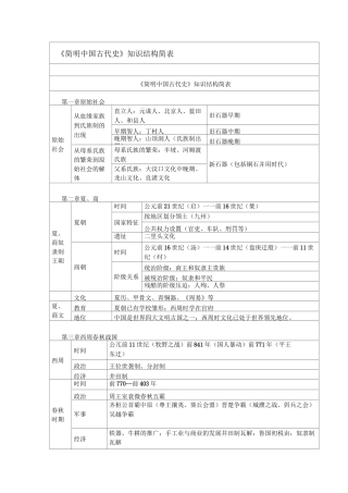 《简明中国古代史》知识结构简表 