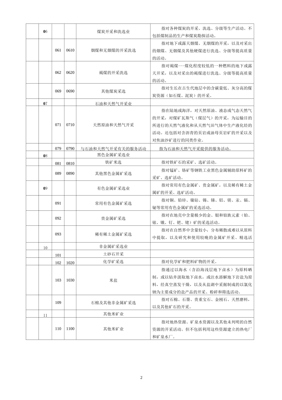 行业类别代码表_第2页