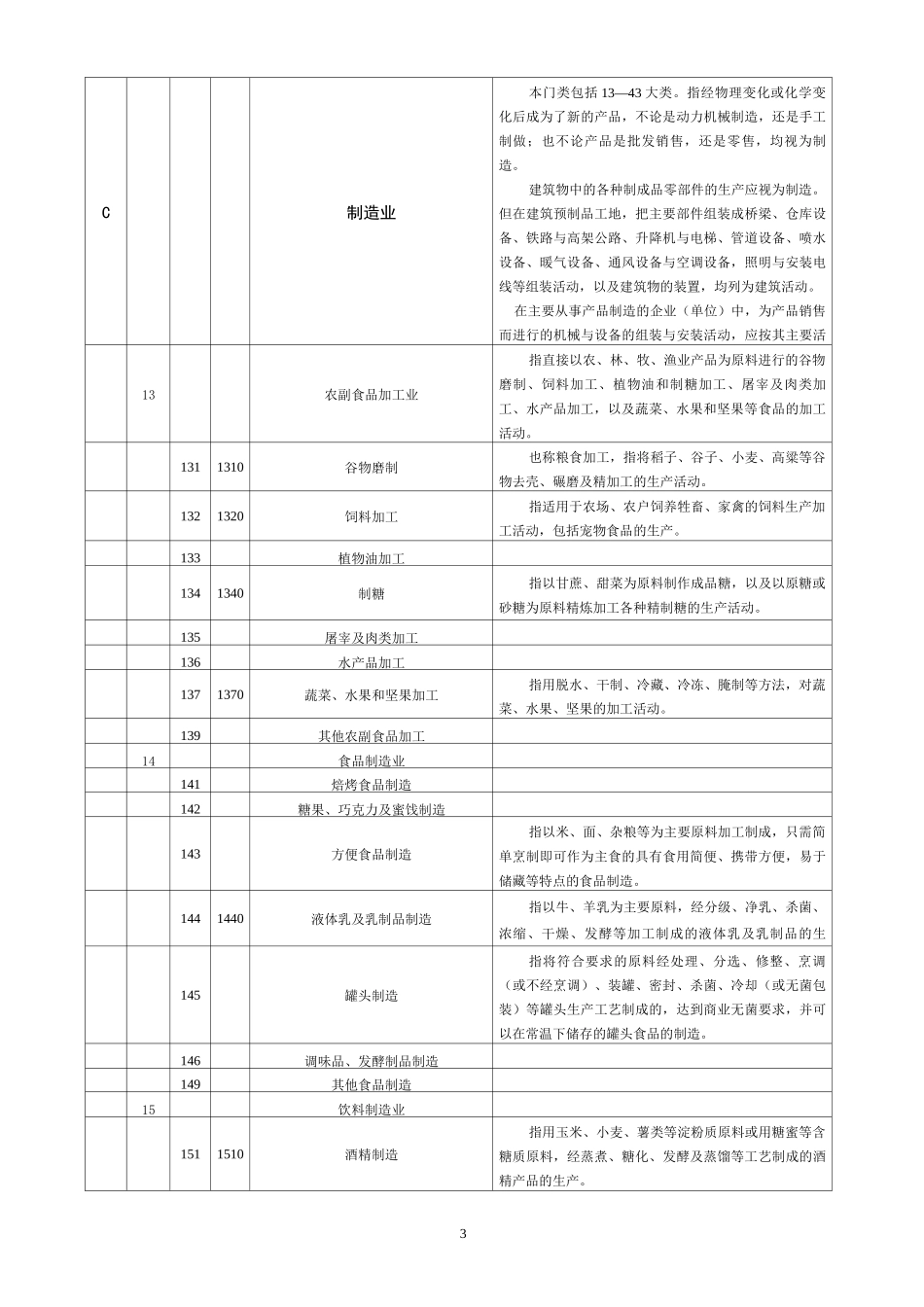 行业类别代码表_第3页
