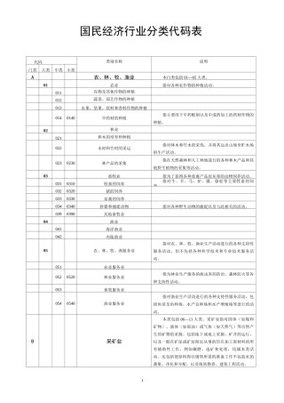行业类别代码表