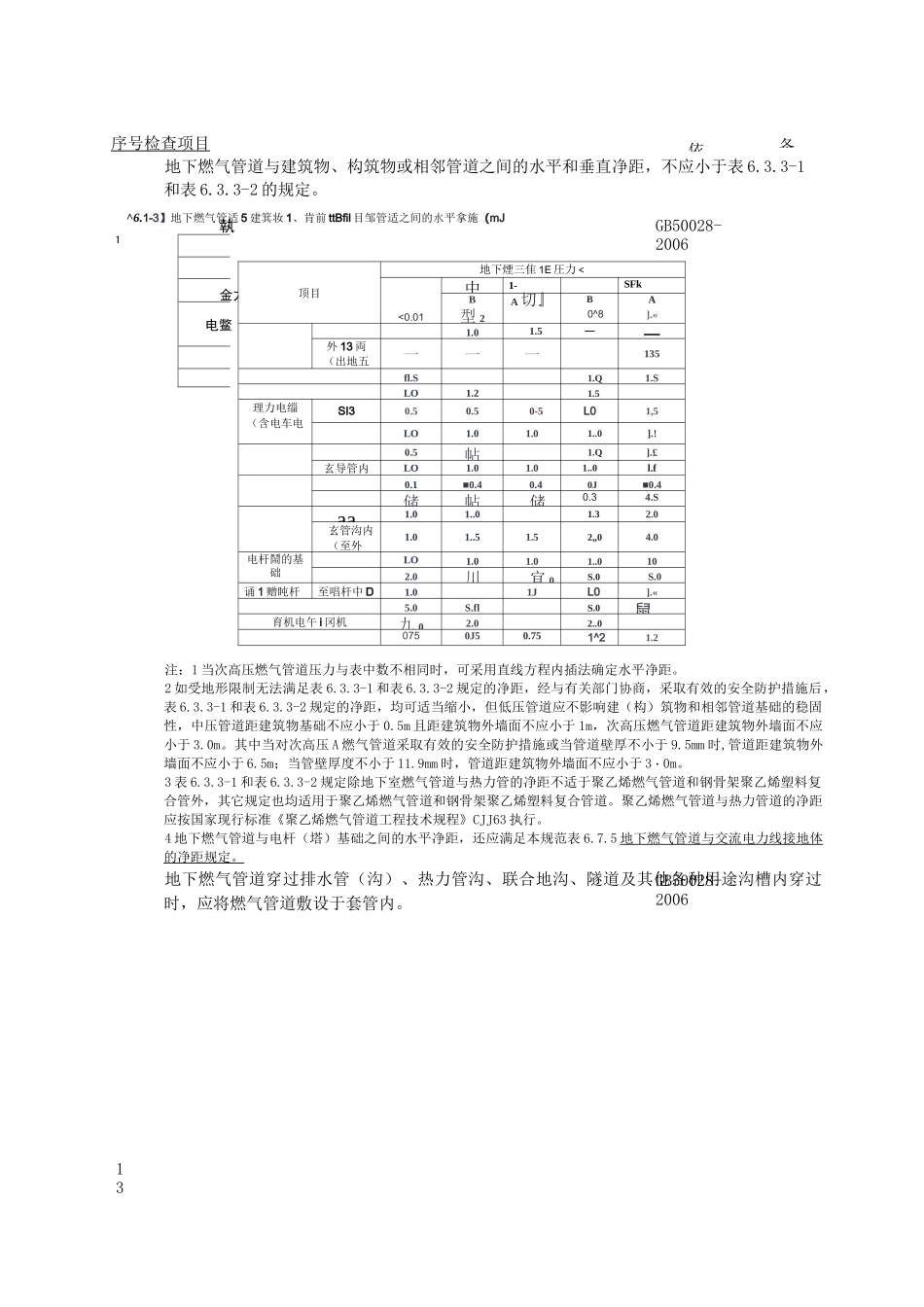 天然气管道检查表_第2页