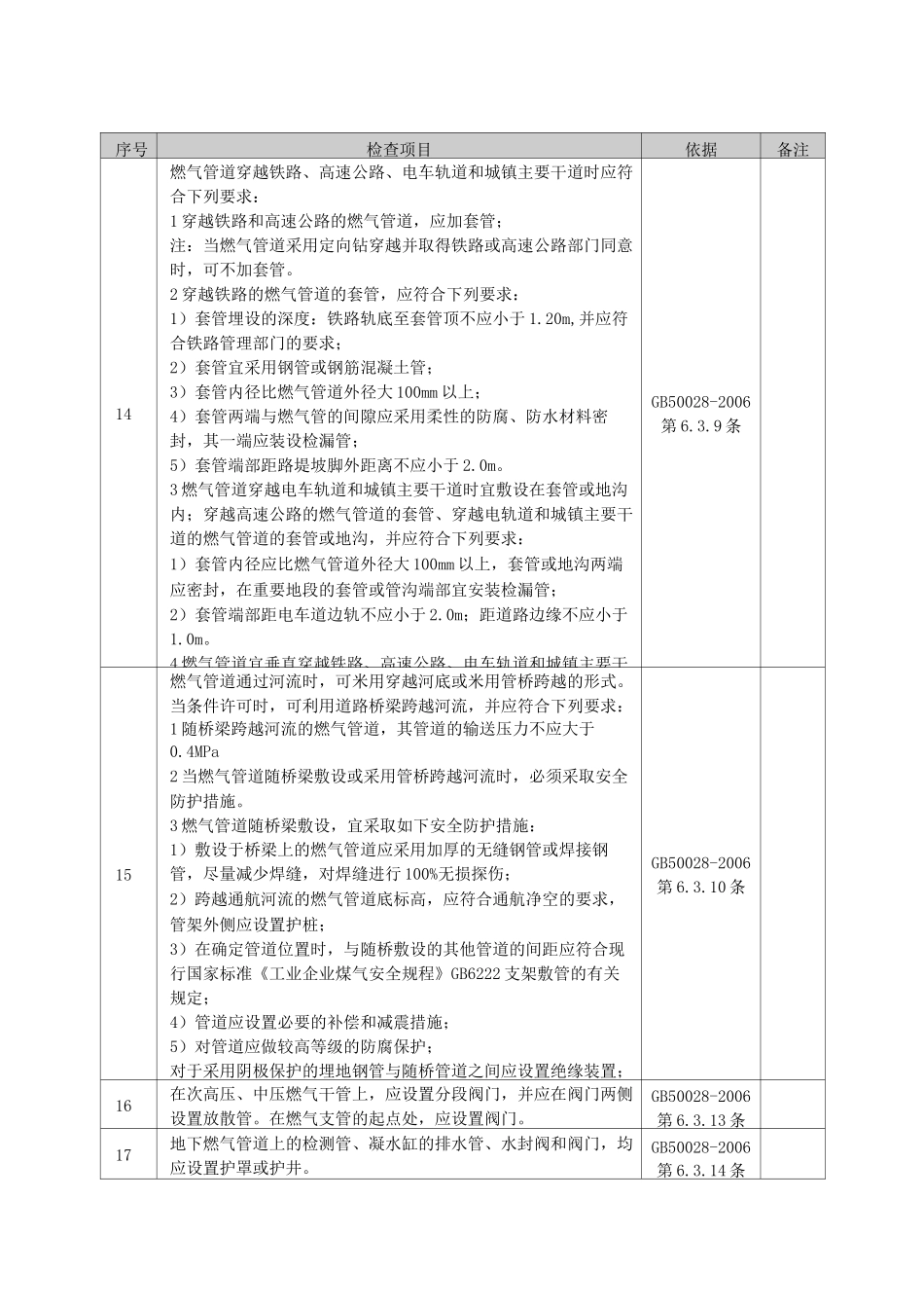 天然气管道检查表_第3页