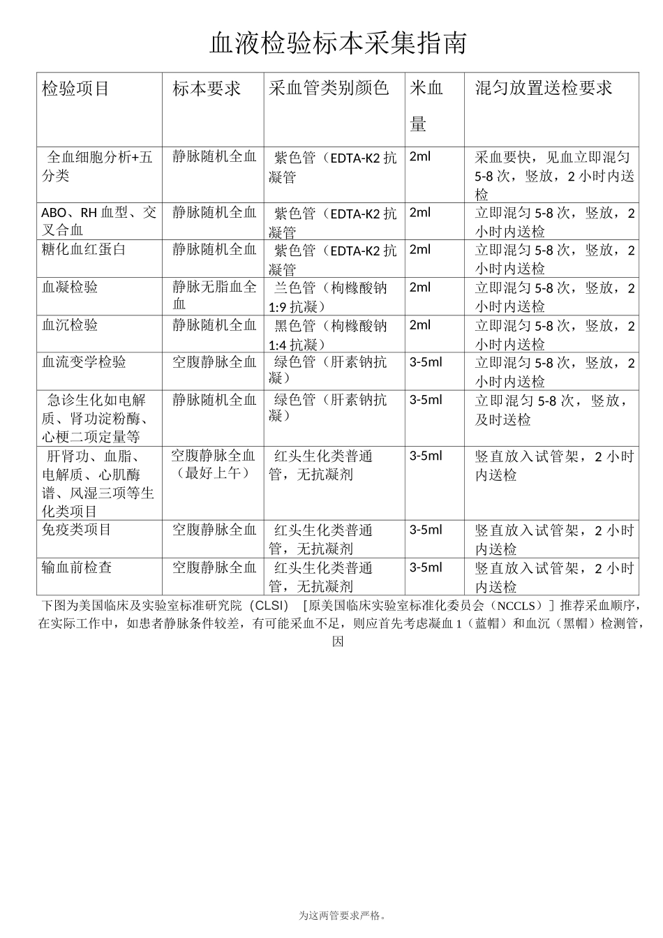 临床检验标本采集指南_第3页