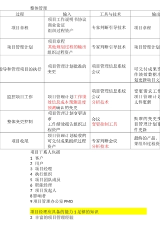 信息系统项目管理过程及工具技术