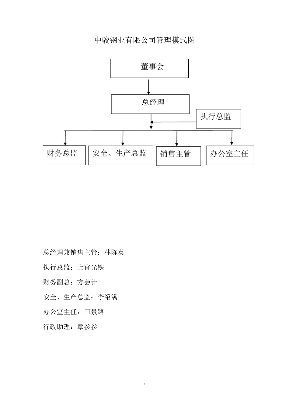 公司组织结构与职位职能_第1页