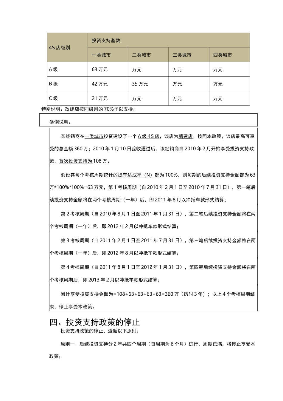 4s店建店规范_第3页