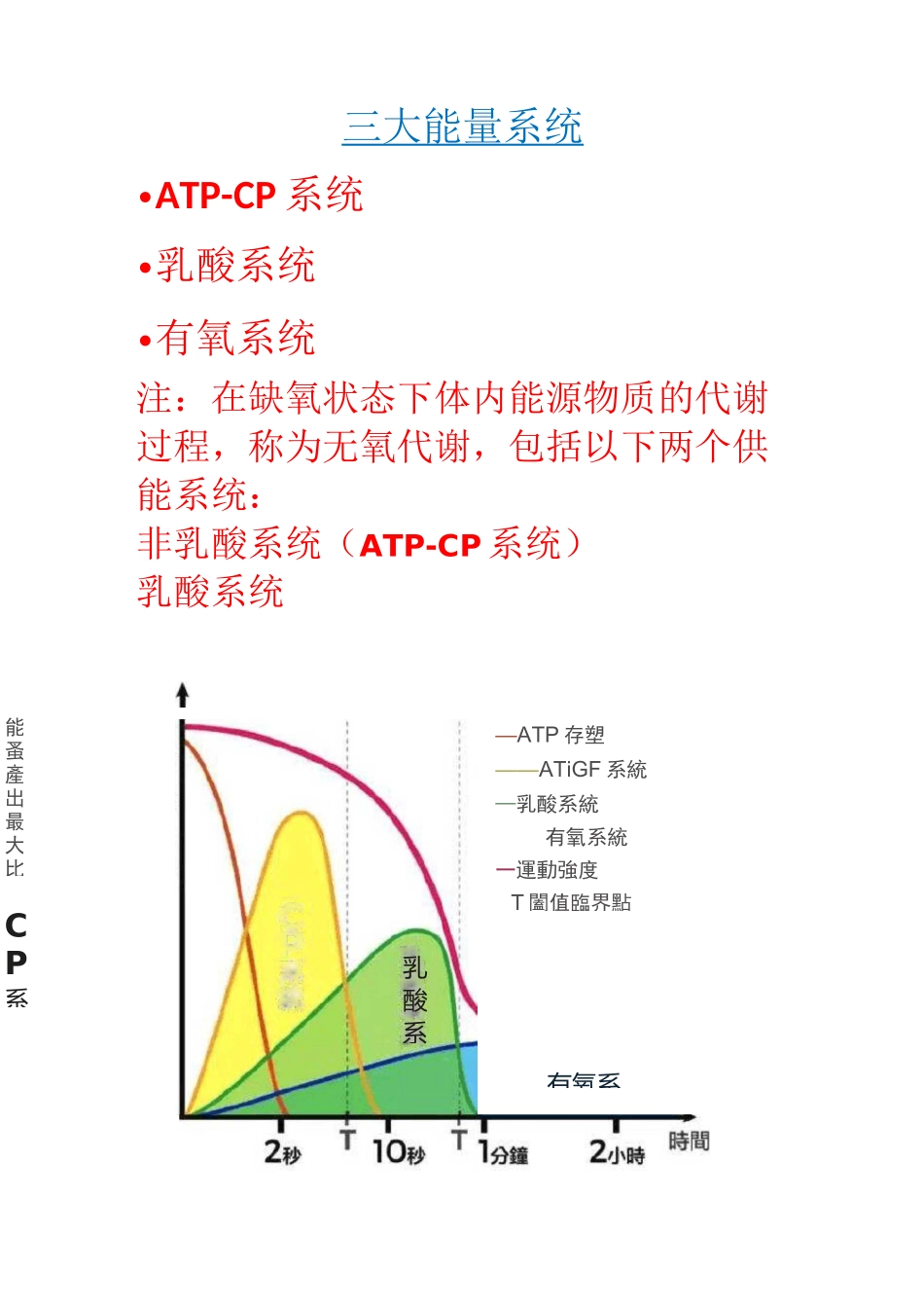 人体三大供能系统_第1页