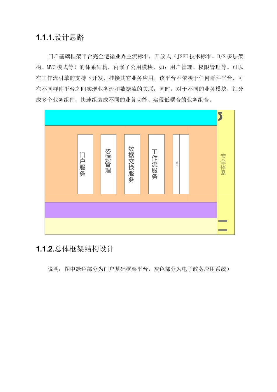 门户基础框架平台设计方案_第2页