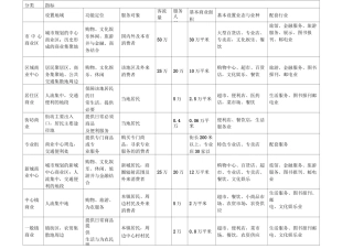 商业分类和规划