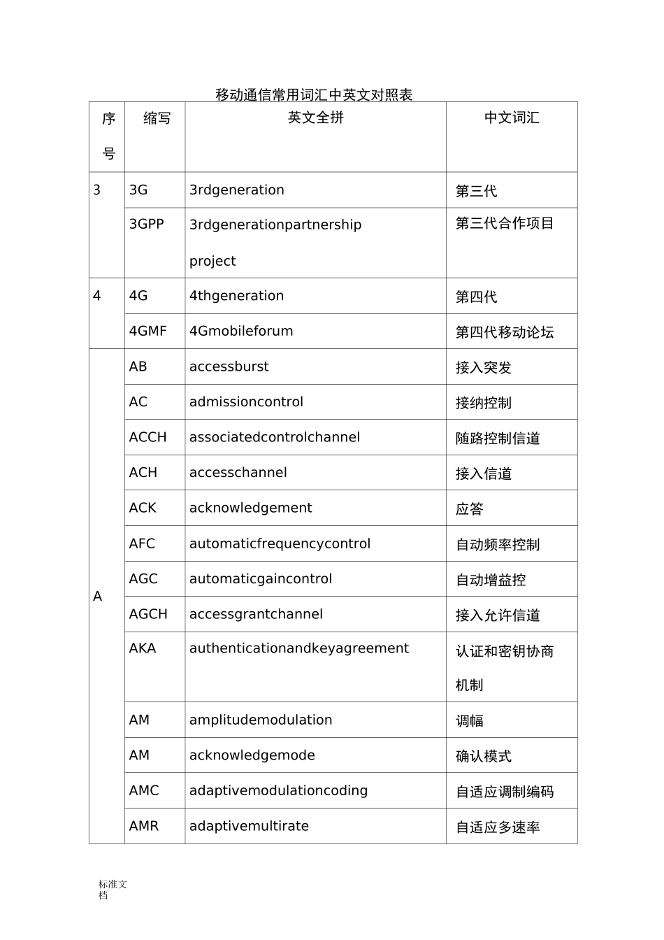 移动通信常用词汇中英文对照表_第1页